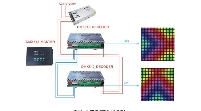 Многоканальный DMX512 декодер точечный источник света для водителя 27 канал светодиодный контроллер