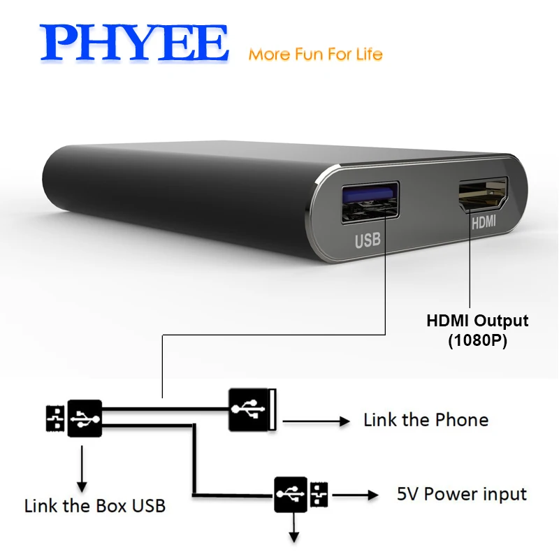 PHYEE Адаптер зеркального отображения автомобильного экрана USB Dongle Audio Video Plug and Play