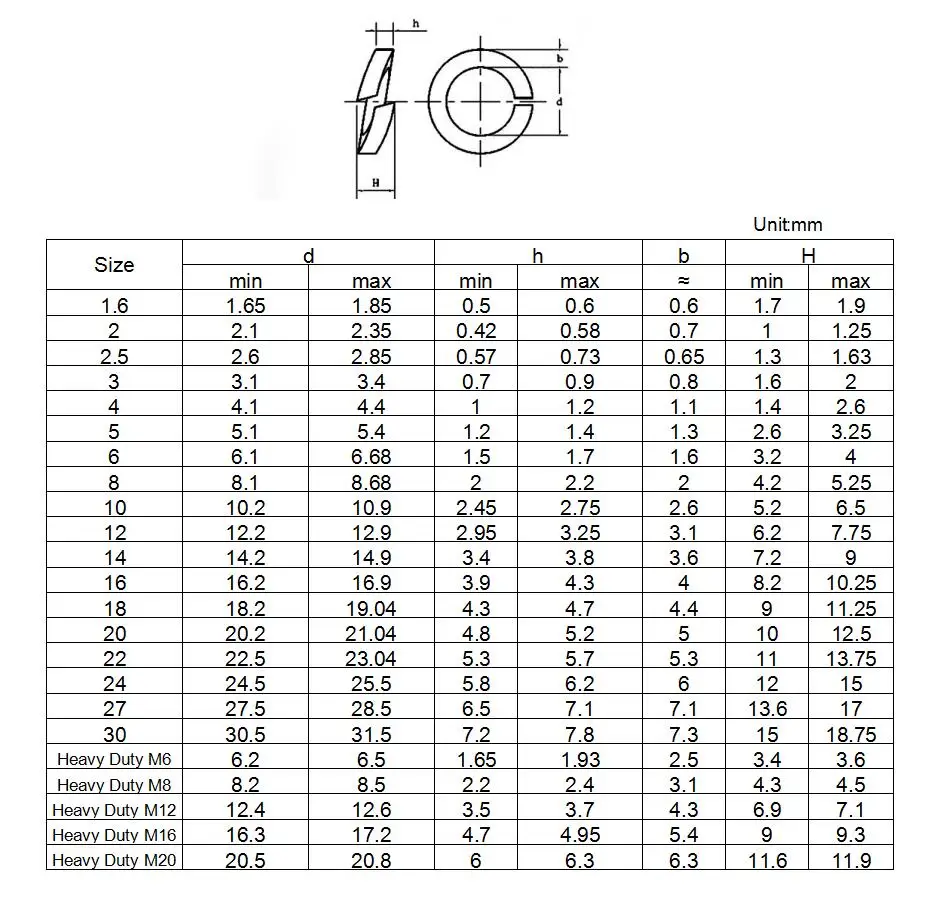 Zyj stores Flat Washers Spring Washers Single Coil A4 316 Marine Grade Stainless Steel Washer M2 M2.5 M3 M4 M5 M6 M8 M10 M12 M16 M18 M20 M22 M24 Stainless Flat Washer Color : 50Pcs, Size : M8