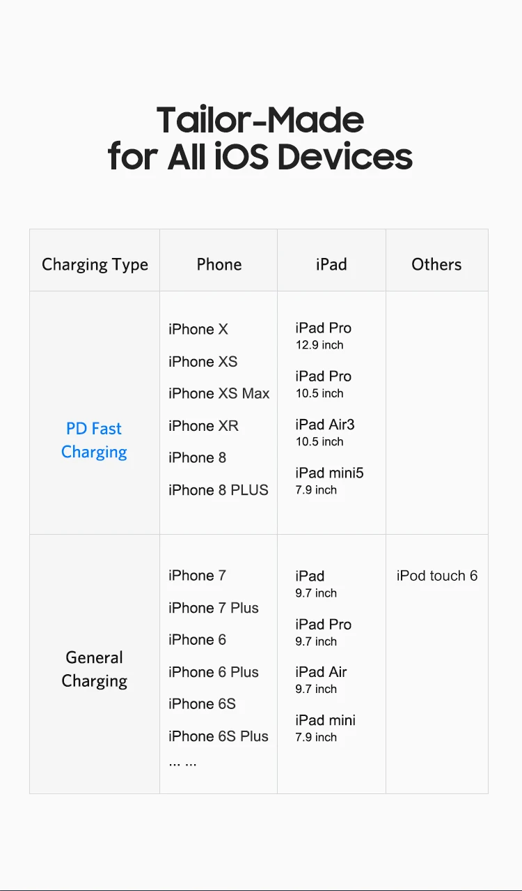 MFI Сертифицированный usb type c к lightning Кабель для iPhone 11 pro xs max xr 8 7 6s plus 5S ipad зарядное устройство PD Быстрая зарядка 2 м