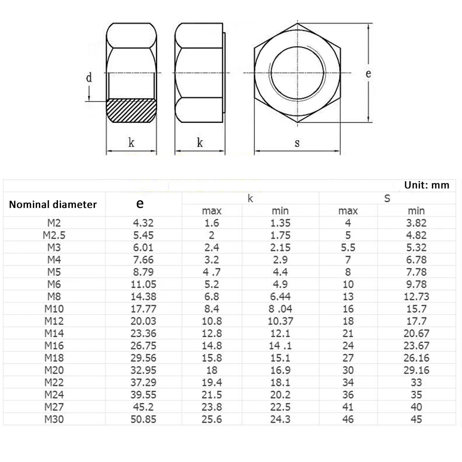 5 шт. класс 8,8 черная тонкая Резьба шестигранные гайки GB6170 Шестигранная гайка из углеродистой стали M8 M10 M12