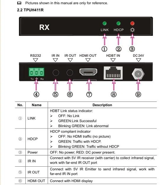 HDMI удлинитель 4K HDbaseT RS232 POH HDCP 2,2 4K X 2K до 40M& 1080P до 70M 24V источник питания