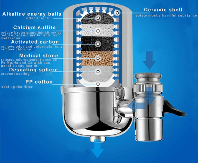 Кухонный фильтр для воды, кран для здоровья, ионизатор для удаления загрязняющих веществ, щелочная вода, керамический картридж, фильтр, очиститель, кран