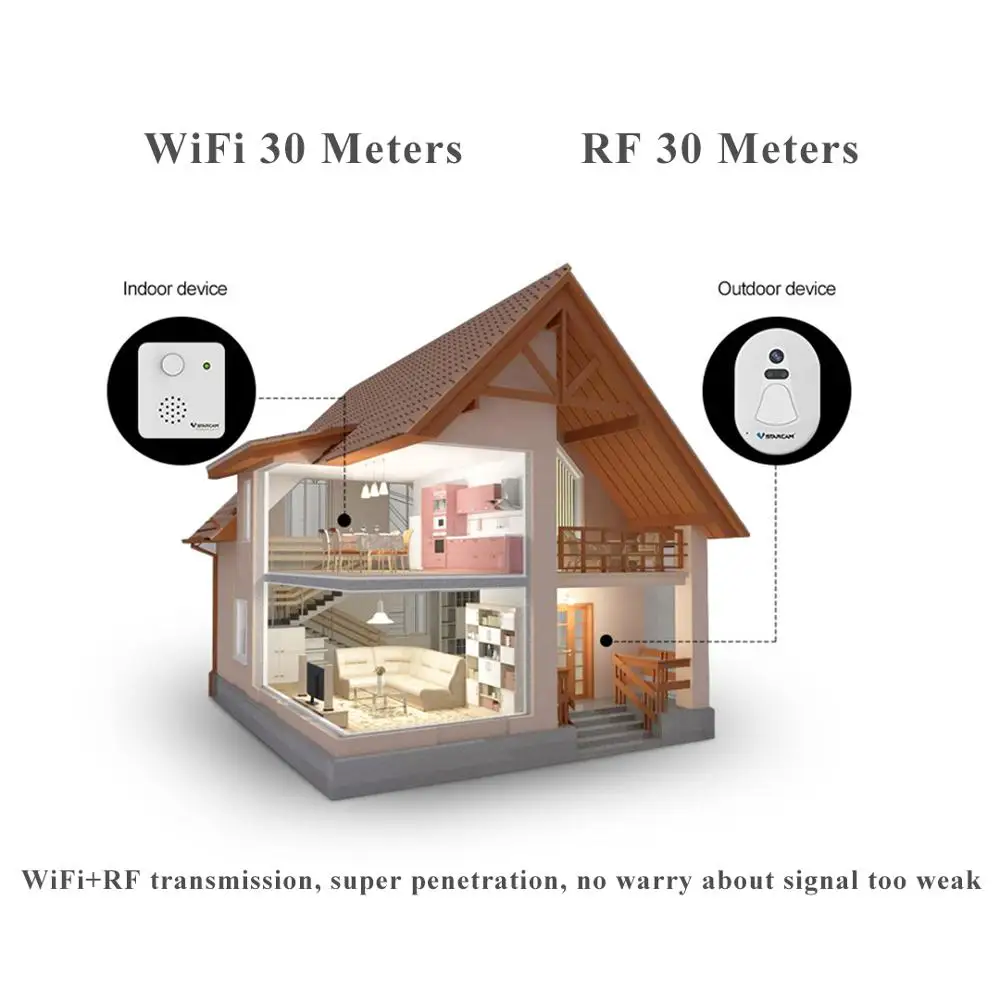 VStarcam беспроводной Wifi Фото дверной звонок Doorcam + радиочастотная передача ИК Ночное