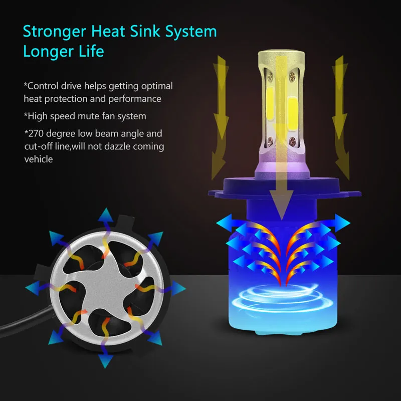 Flintzen H4 H7 H11 H1 H3 9005 9006 COB автомобилей светодиодный лампы Hi-Lo Луч 72 Вт 8000LM 6000 К авто фары противотуманные лампочки DC12-24V