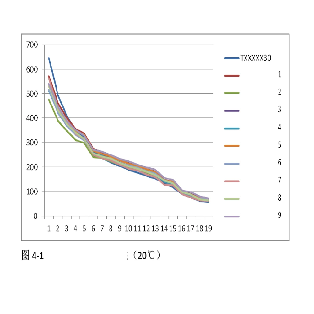 PM2.5 PM10 PM1.0 датчик детектор Пыли Тестер лазерный принцип PM 2,5 монитор качества воздуха газовый анализатор для дома и офиса