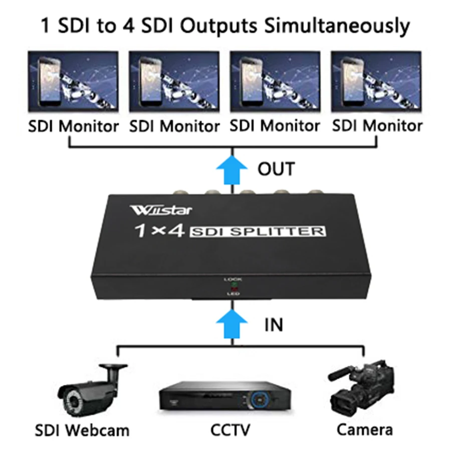 Wiistar SDI сплиттер 1 в 4 out SDI удлинитель конвертер 1x4 Поддержка 3g/SD/HD-SDI 1080P для видеомонитора