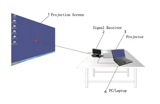 Горячая Высокое качество пластиковая мини USB портативная интерактивная доска с волшебным стилусом e-ручка и указатель