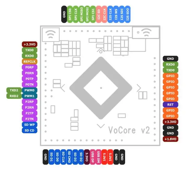 Плата разработки VoCore MT7628a 2 Vocore2 поколения mini Linux Openwrt