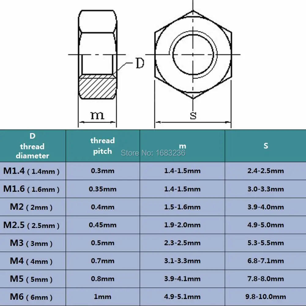 50 шт. 304 Нержавеющая сталь Черный 8,8 класс стали метрической резьбой Hex шестигранной головкой полный гайка для винт M1.4 M1.6 m2 M2.5 M3 M4 M5M6