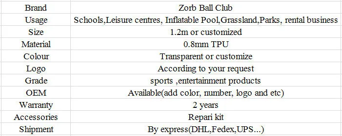 1.2m-0.8mm TPU