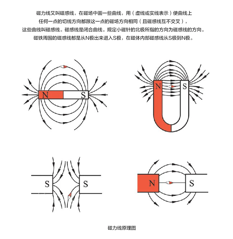 Объемные линии магнитного поля Презентация стержневые магниты магнитной силы коробка школьная лаборатория оборудование для экспериментов по физике