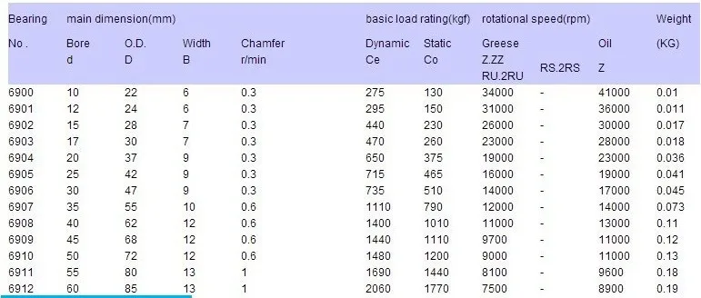 20 шт./лот 6904ZZ тонкий настенный подшипник 6904 6904Z 61904ZZ экранированные радиальные шарикоподшипники 20x37x9 мм