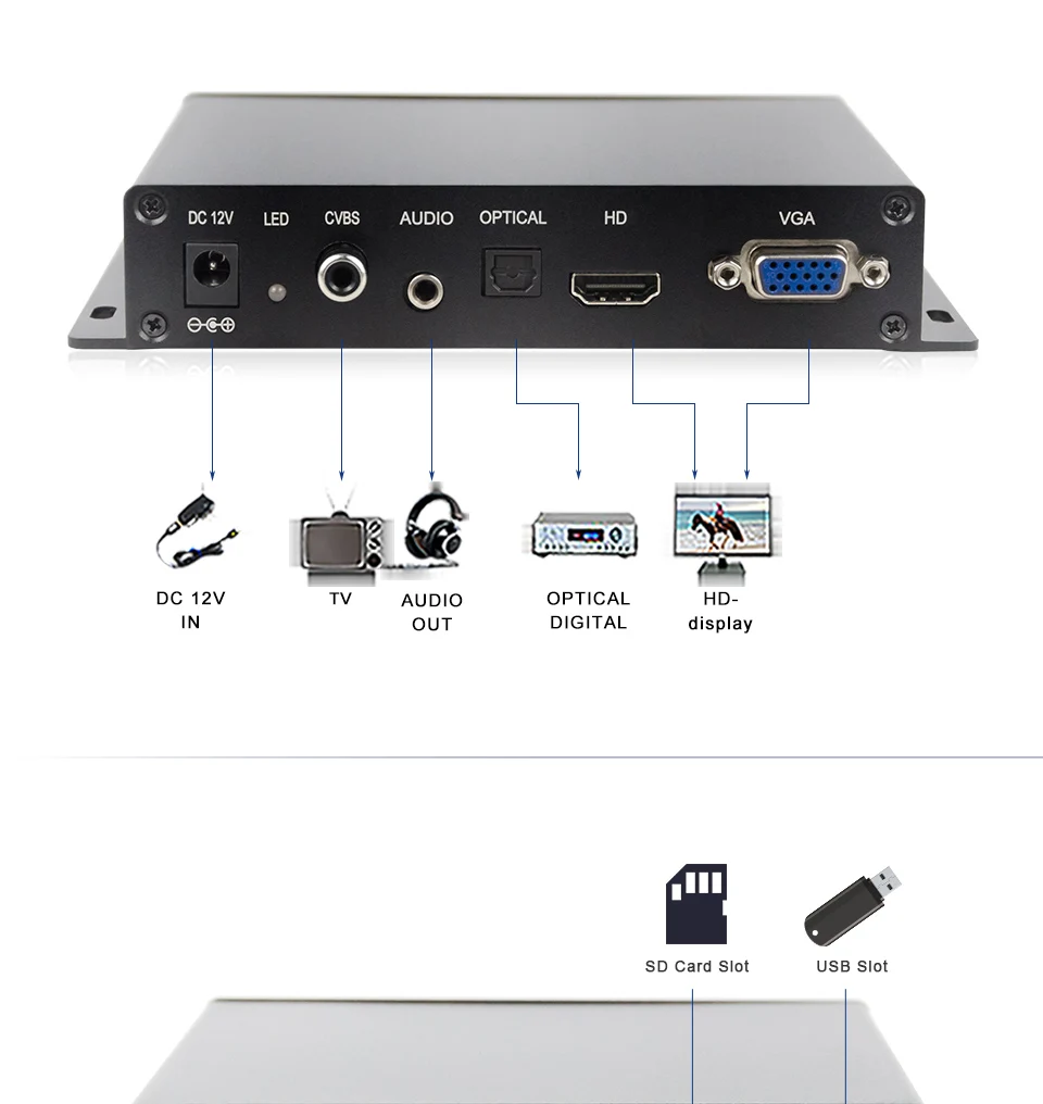 MPC1080P-10 HD sd карта usb медиаплеер для ТВ автоматическая петля играть с 10 пластик без led кнопки медиа плеер доска