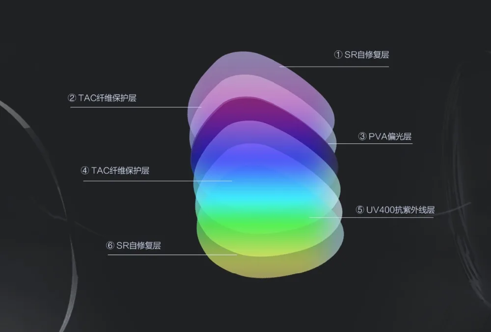 Xiaomi Кастомизация TS нейлон поляризованные солнцезащитные очки ультра-тонкий легкий предназначен для путешествий на открытом воздухе для мужчин и женщин