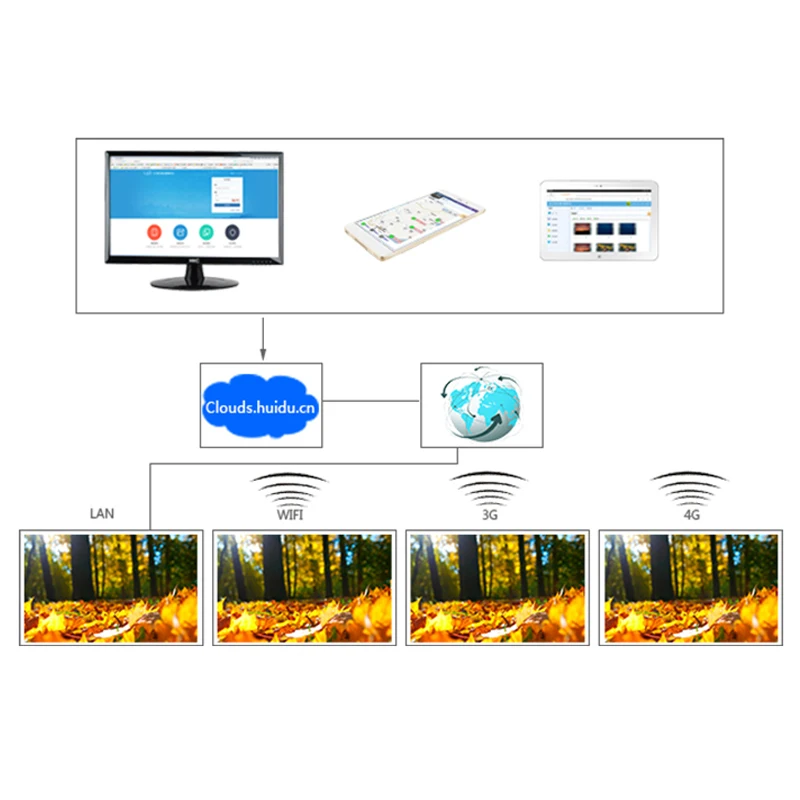 Новинка! D10 HD + Wifi модуль rgb контроллер светодиодного знака card для Windows Taxi рекламный
