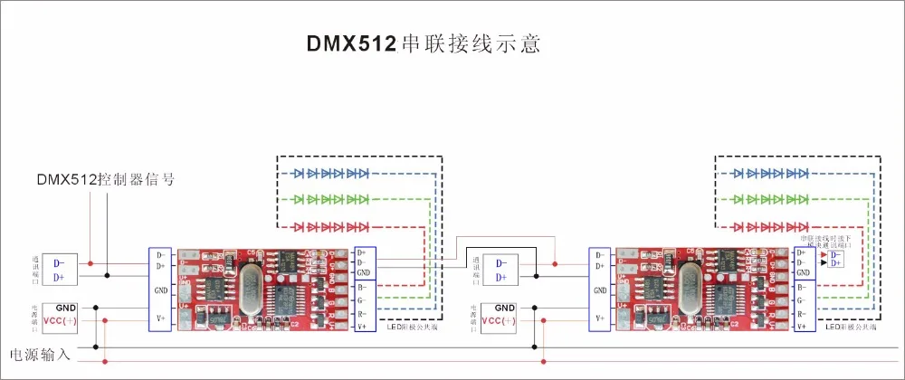 DC12V 24 В опция DMX512(1990) Стандартный образец декодера, 2А, 4А, или с цифровым дисплеем трубки, адресуемый DMX декодер печатной платы