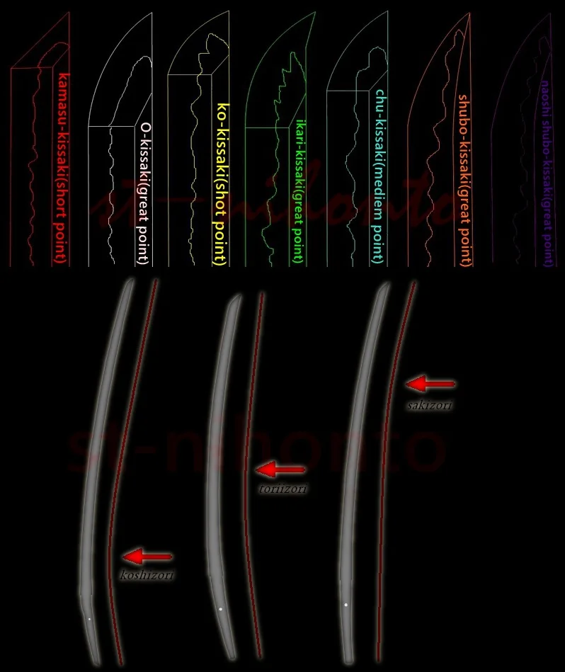 kissaki shape
