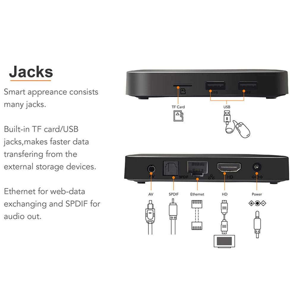 Смарт-ТВ коробка TX3 мини ТВ коробка Android 7,1 ТВ BOX Amlogic S905W 4 ядра H.265 Мини ПК, 2 Гб оперативной памяти, 16 Гб встроенной памяти, Dlna Wi-Fi LAN HD медиа-плеер