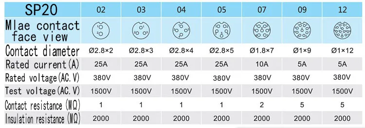 1 комплект SP20 водонепроницаемый авиационный разъем 2 3 4 5 6 7 9 12 P Pin IP68 20 мм круговой силовой кабель штекер гнездо