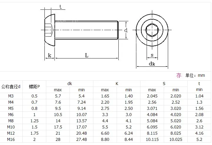 260 шт. M3 M4 M5 M6 A2-70 из нержавеющей стали 304 ISO7380 болты с шестигранной головкой Винты с шестигранной головкой ассортимент