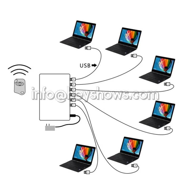 6 port alarm system