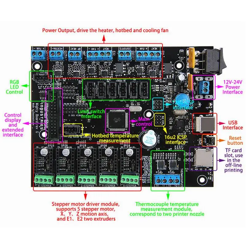 Mighty board wanhao. Power input перевод. схема подключения amt p2. Trigorilla anycubic. Emc cx3 / cx4 sps.