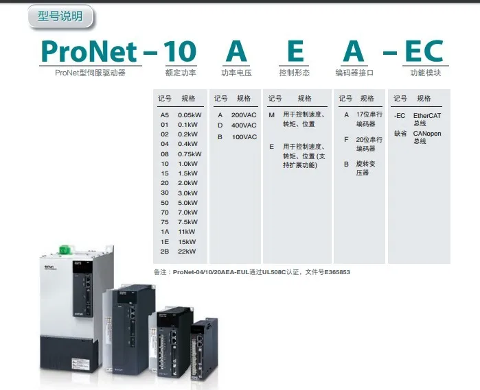 pronet model