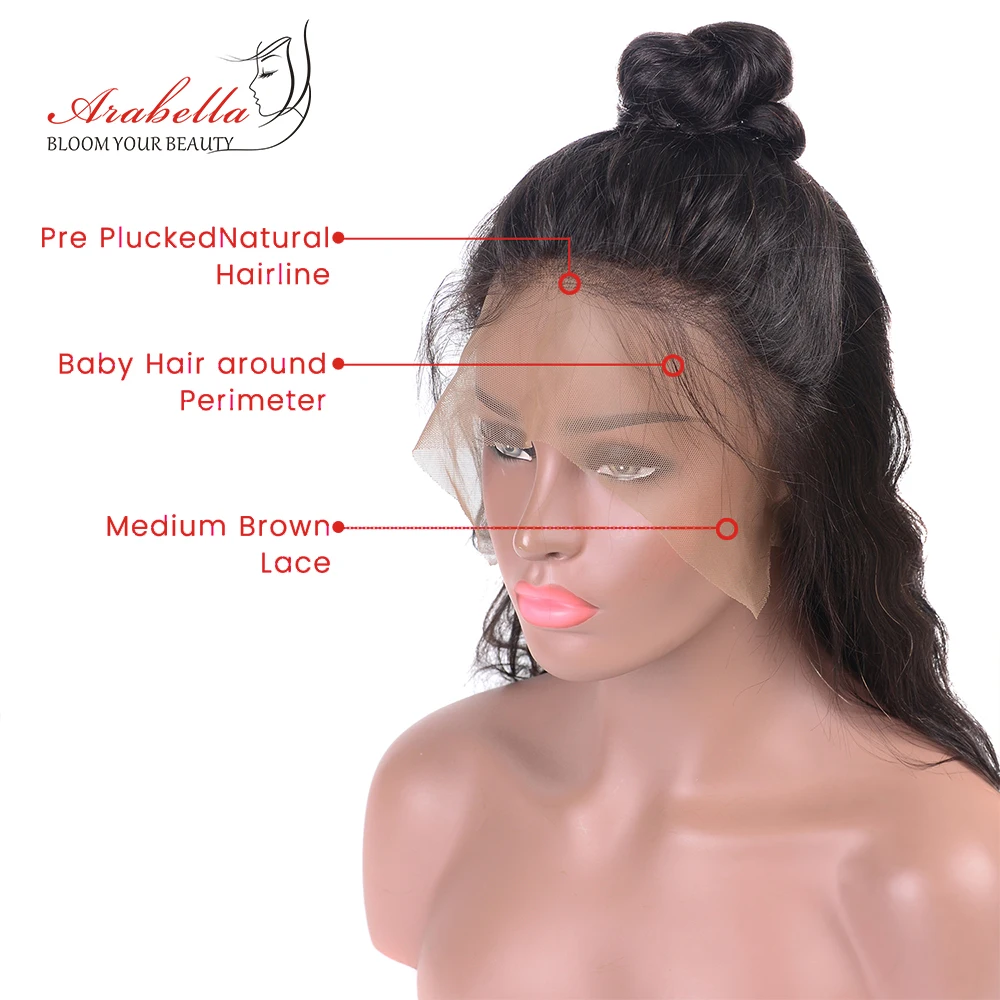 bodywig
