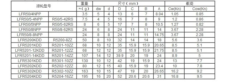 Кольцо с U groove, руководство, LFR50/8-6, LFR50/8-8 Размер, 8*24*11 мм шкив