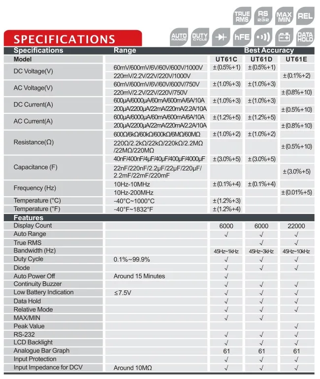 UNI-T UT-61E Современные Цифровые мультиметры UT61E AC DC метр