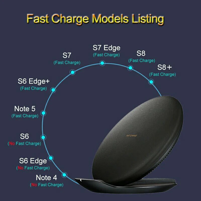 Универсальный Оригинальные Подлинная Qi быстро Беспроводной Зарядное устройство для Samsung Galaxy S8 SM-G950U SM-G9508 S8+ G955 Примечание 8 iPhone X EP-PG950