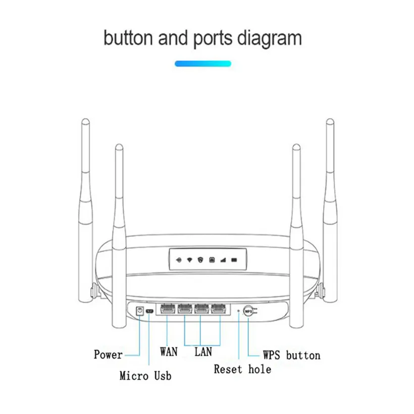 Wi Fi роутер TianJie с поддержкой 4G CPE LTE 150 Мбит/с|router with sim|4g lte wifi routerlte router |
