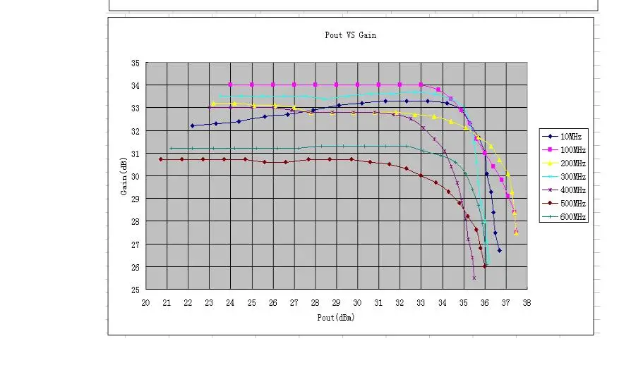 4W 10-1000MHz RF усилитель мощности широкополосный RF усилитель мощности