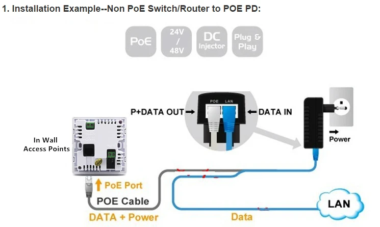 48 в 100 А выход 10/4/5 Мбит/с PoE Инжектор питания через Ethernet адаптер, мощность pin 7/8(+),(-) AC100-240V, UK/EU/AU/US штекер