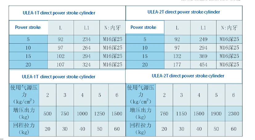 ULEA -1T spec