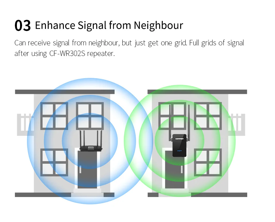 COMFAST для дома Применение 300 Мбит/с WI-FI Extender сигнала беспроводной мини-маршрутизатор с усилителем ретранслятор точка доступа 2,4 ГГц усилитель