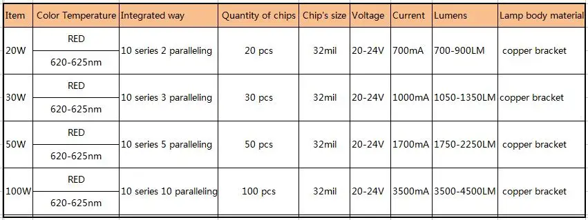 20-100W RED CANSHU
