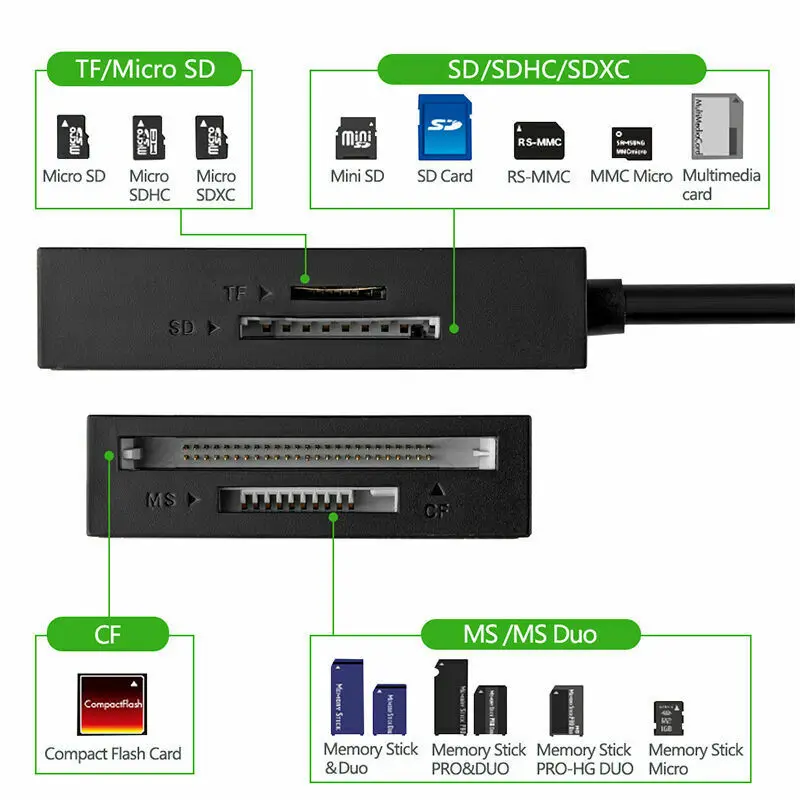 USB 3,0 Многофункциональный кард-ридер Супер-скорость USB 3,0 компактная вспышка мульти карта памяти ридер 5Gps для CF TF SD XD 3E11