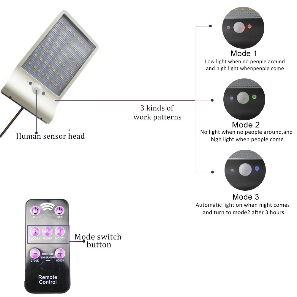 Модернизированный 48 светодиодов солнечный светильник с 3 режимами 7 цветов Пульт дистанционного управления водонепроницаемый датчик движения светильник s для улицы сада