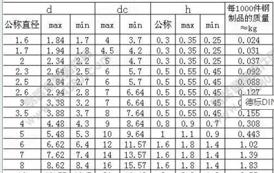 100 шт, 50 шт в наборе, DIN125 ISO7089 M2 M2.5 M3 M4 M5 M6 M8 латунная плоская шайба листового металла воротник