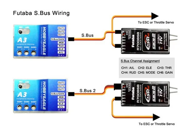 a3_sbus_en2