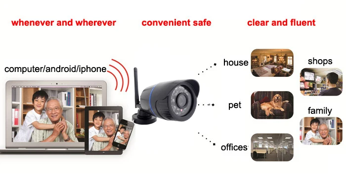 China ip camera wifi 720p Suppliers