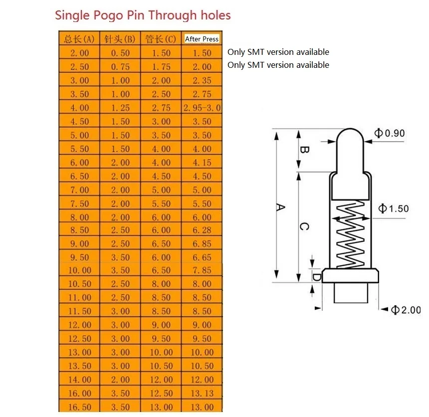 PGTH Drawing