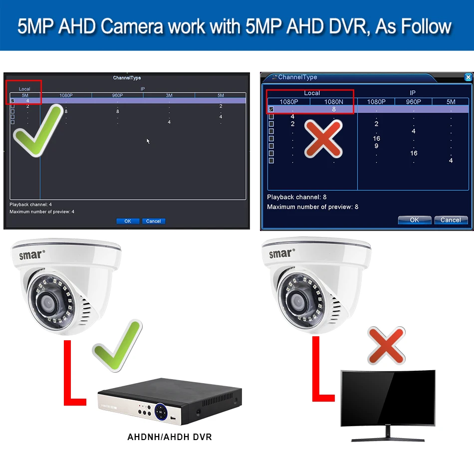 smar Super 5MP AHD Camera 18pcs Nano IR LED 2560(H)1920(V) With IR CUT Filter Day & Night Surveillance Home Security Best Price