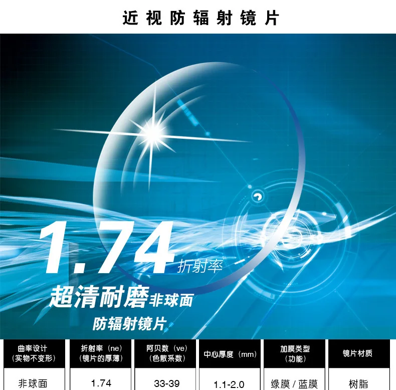 

Aspheric Surface 1.74 Index High Quality Lenses 2 Pieces Myopia Glasses Men Eyewear Spectacle,Anti-UV,Radiation Protection