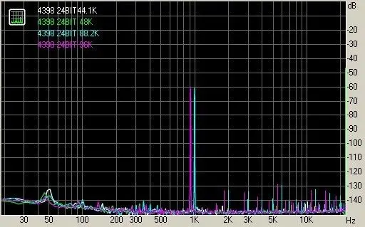 LJM CS4398+ CS8416 USB ЦАП с r-сердечником трансформатор+ чехол