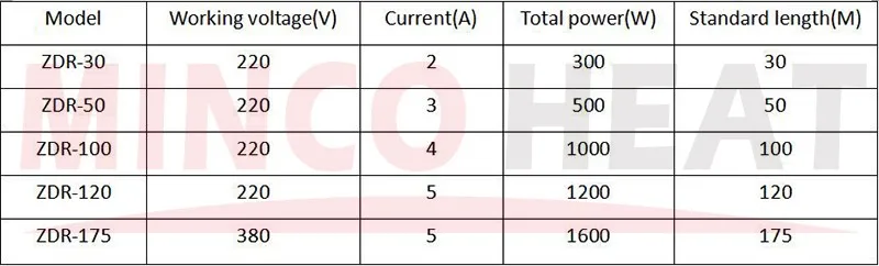 soil heating cable parameter