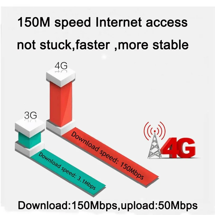 Роутер TianJie 4G аккумулятор 8800 мА/ч внешний 150 Мбит/с Мобильная точка доступа