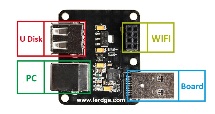 USB module